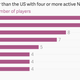 Image for article titled Sim Bhullar makes history as the first person of Indian descent to play in the NBA